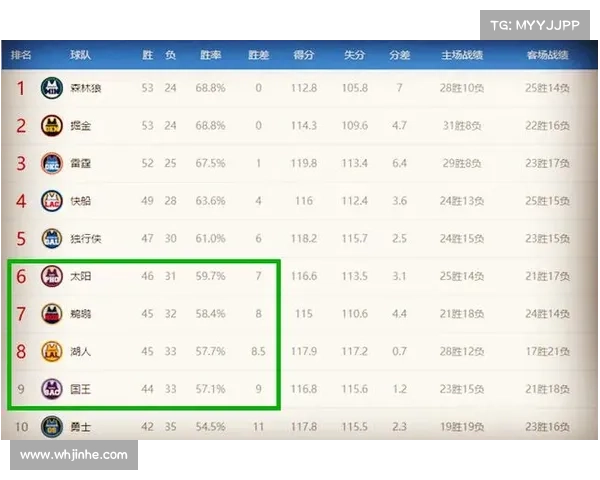 湖人赛事赛程时间表(湖人队赛事焦点詹姆斯领军迎战强敌争夺季后赛席位精彩不容错过) 湖人赛事赛程时间表(湖人队赛事焦点詹姆斯领军迎战强敌争夺季后赛席位精彩不容错过)