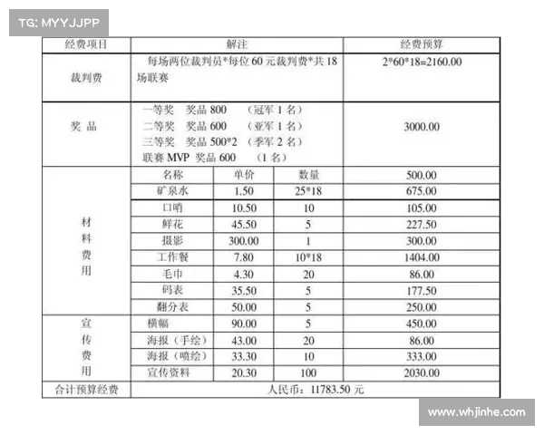 赛事经费来源,赛事经费预算 赛事经费来源,赛事经费预算